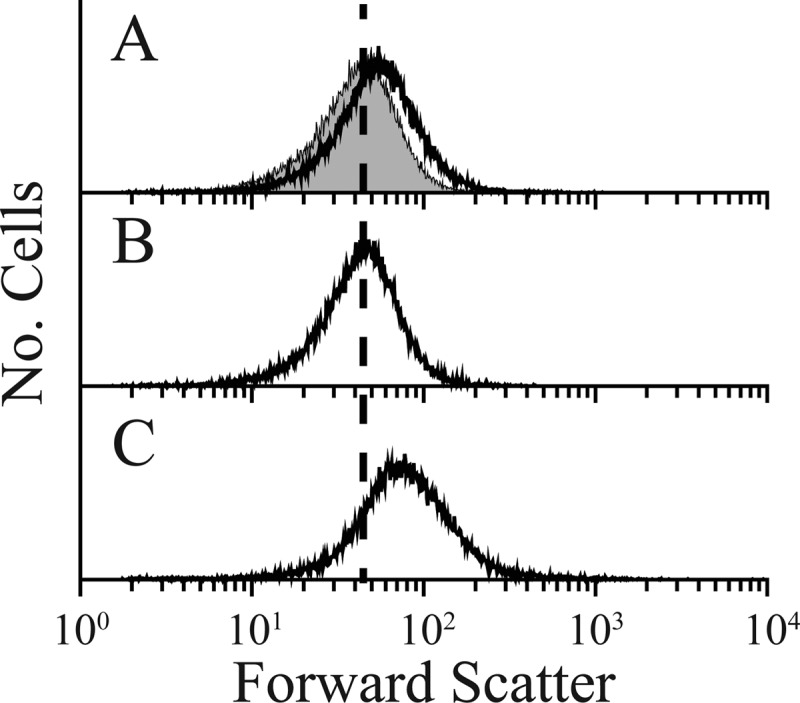 Fig 9