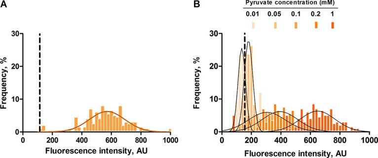 FIG 4