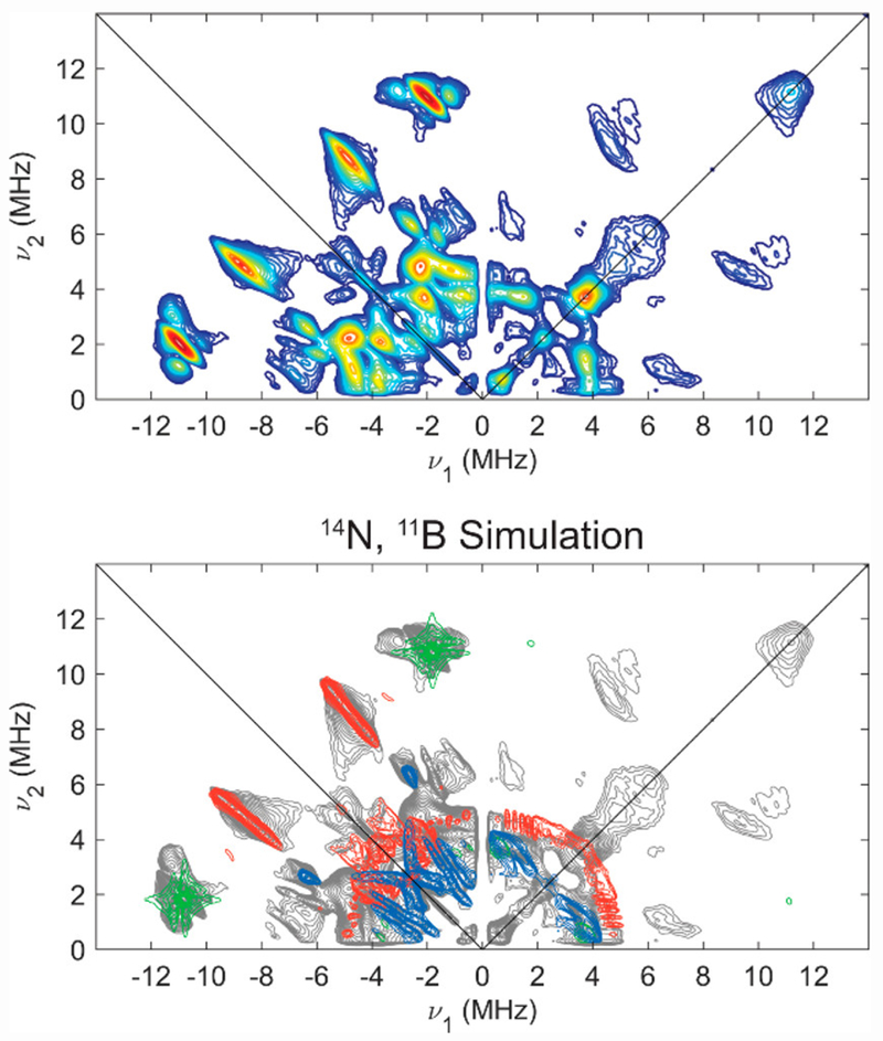 Figure 10.