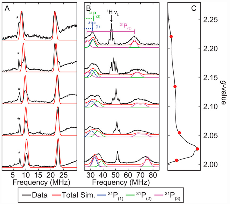 Figure 9.