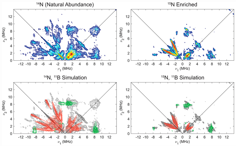 Figure 12.