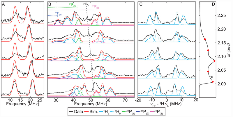 Figure 11.