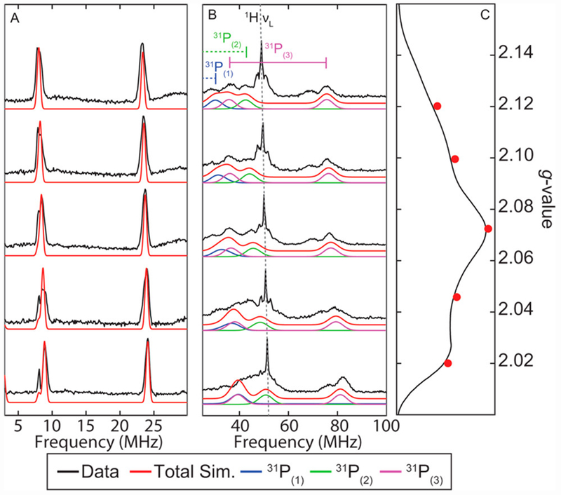 Figure 5.