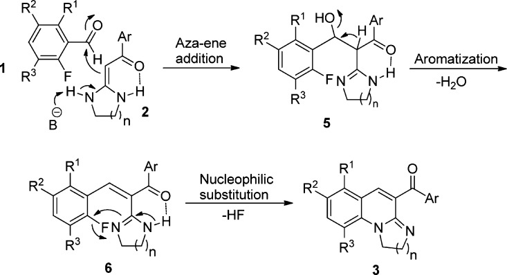 Scheme 2