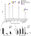 FIG 1