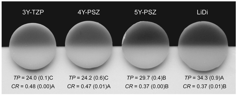 Figure 5.