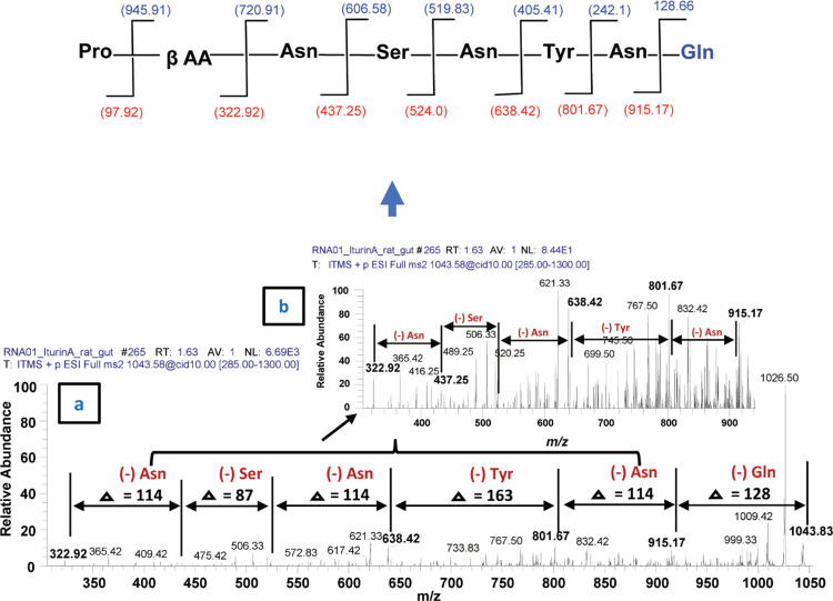 Figure 10