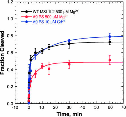 FIGURE 10.