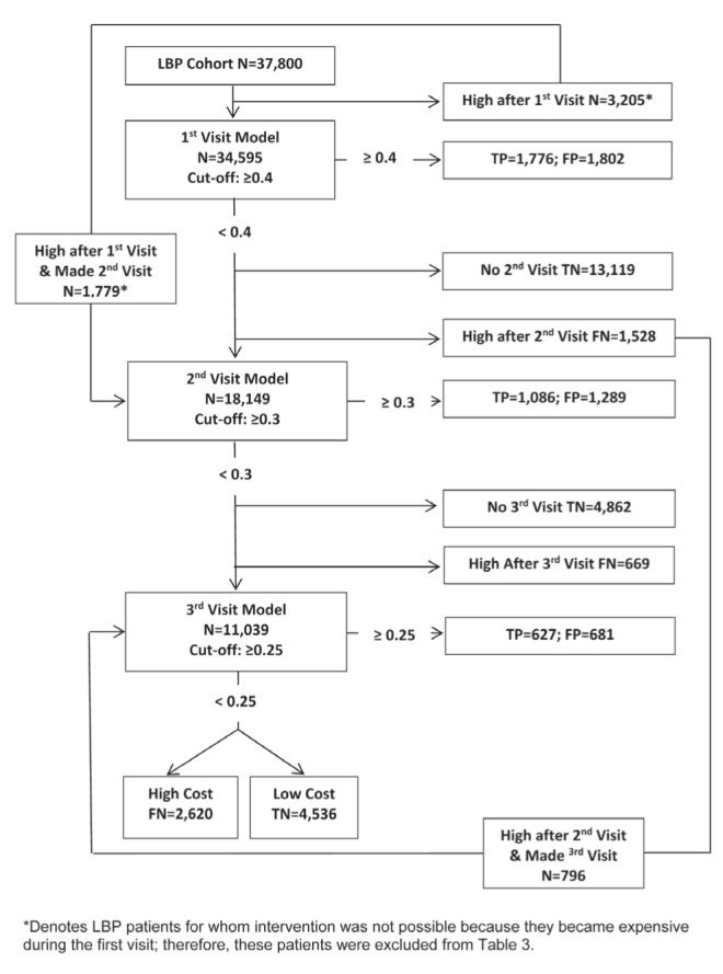 Figure 2)