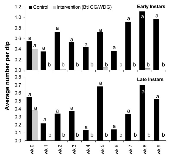 Figure 9