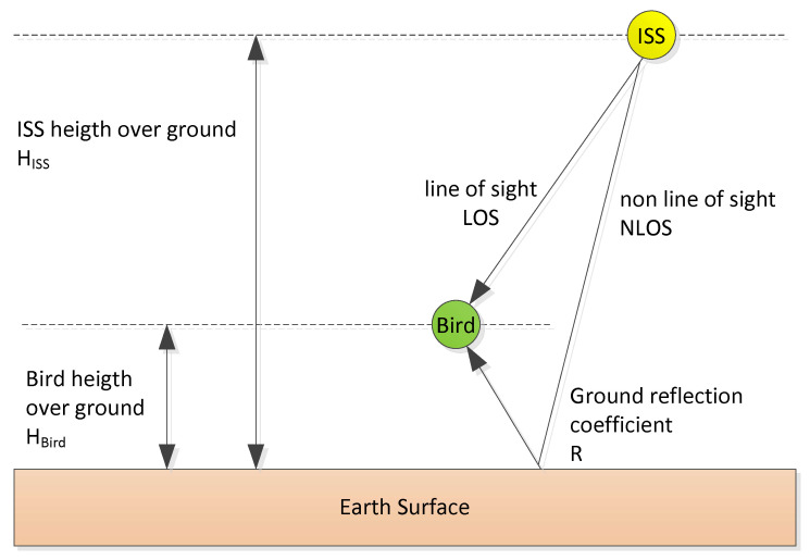 Figure 13