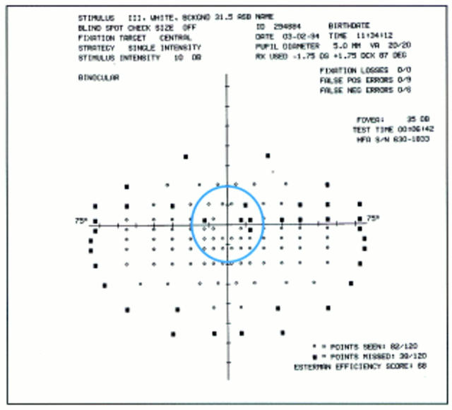 Figure 1  