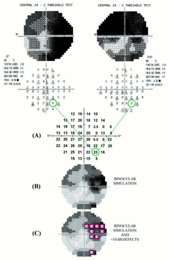 Figure 2  