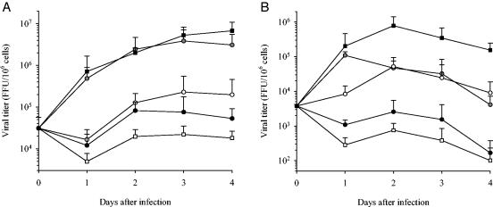 FIG. 4.