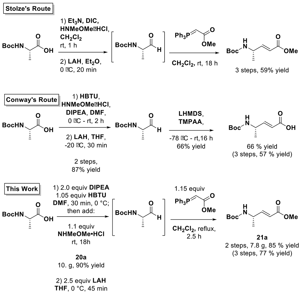 Figure 3: