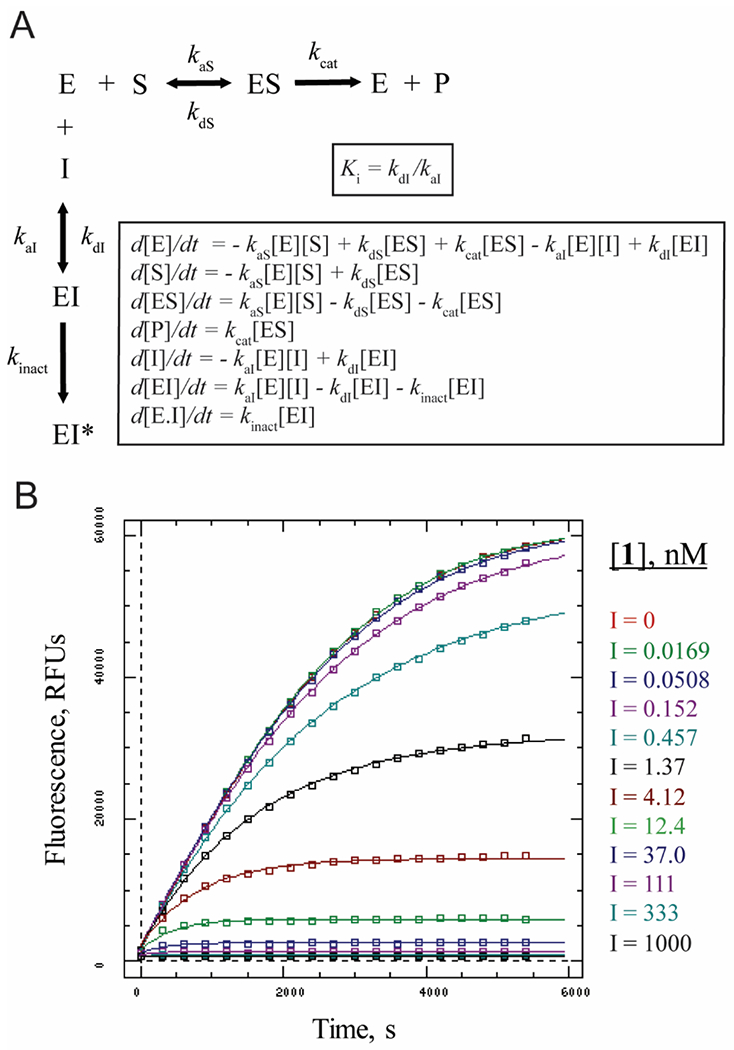 Figure 5: