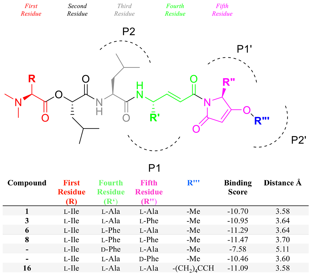 Figure 2: