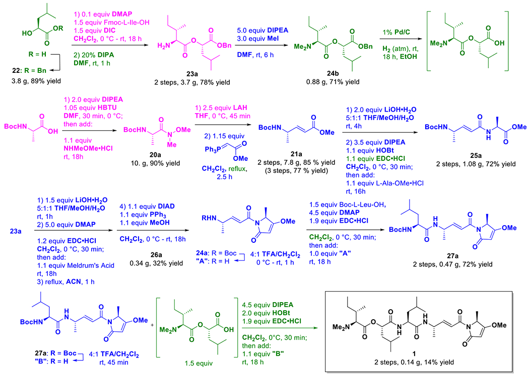 Figure 4: