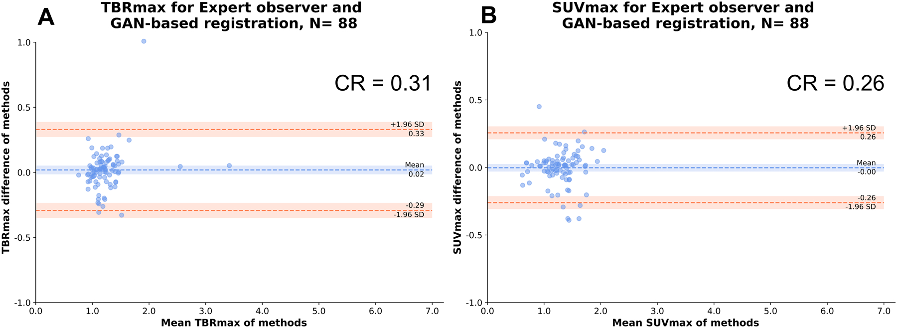 Figure 5: