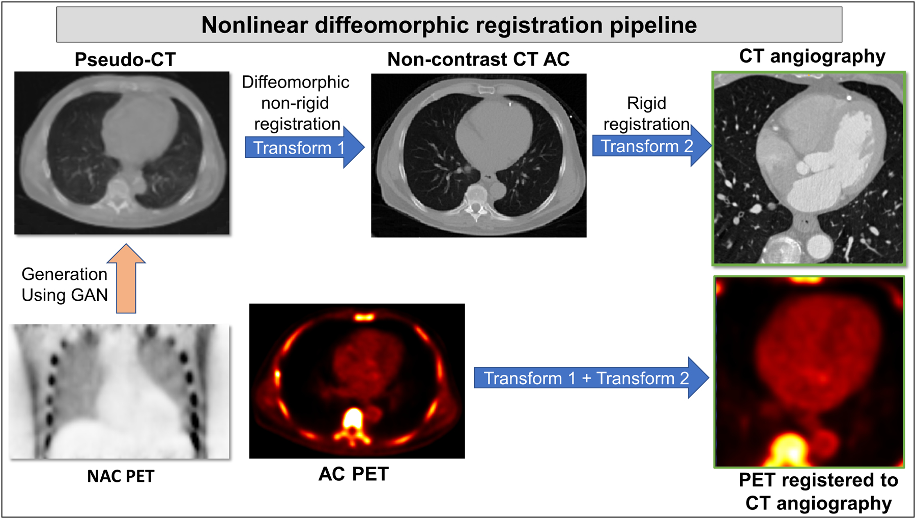 Figure 3: