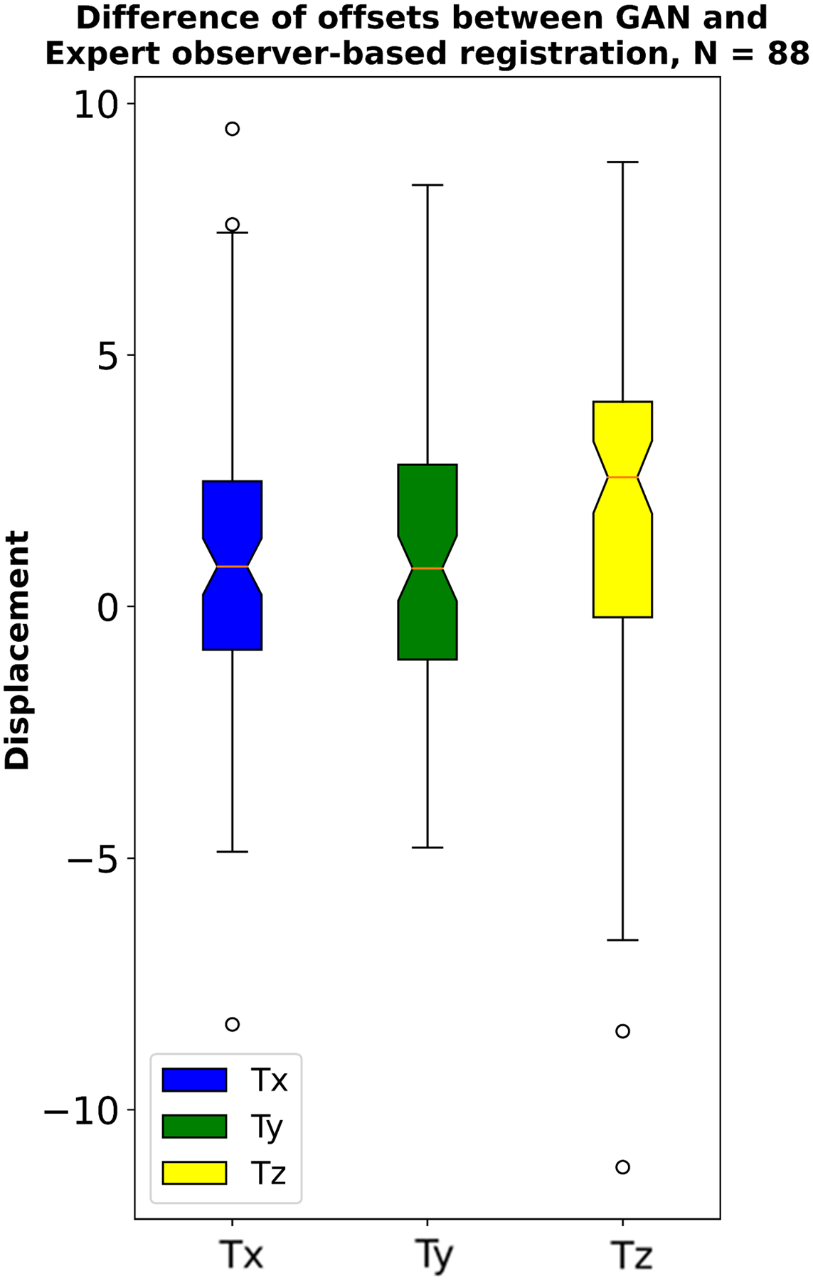 Figure 7: