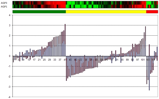 Figure 18