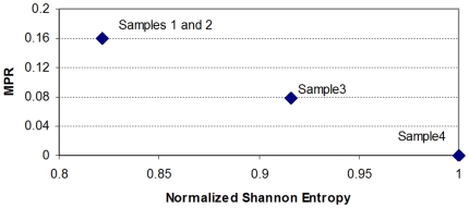 Figure 22