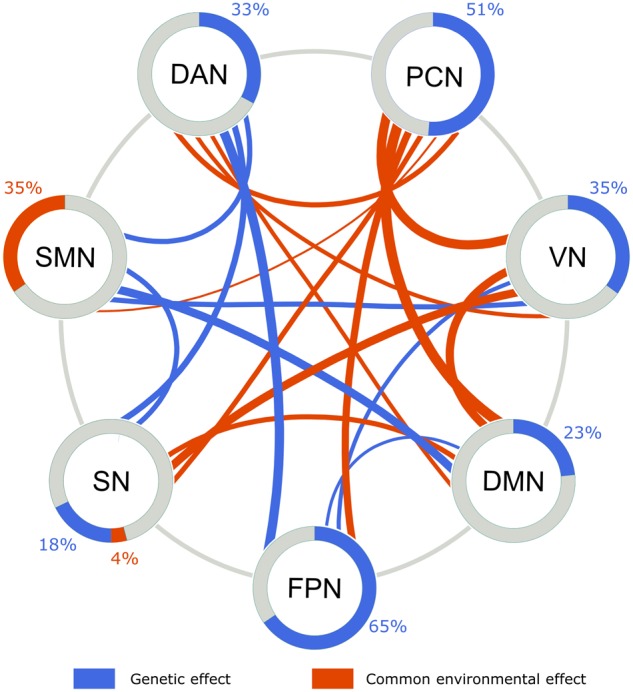 Figure 3.