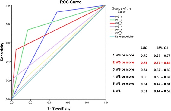 Fig. 2