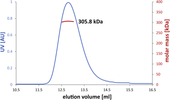 Figure 2