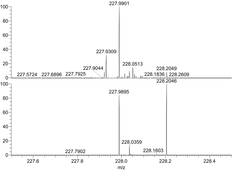 Fig. 2