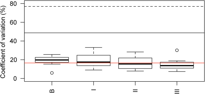 Fig. 9.