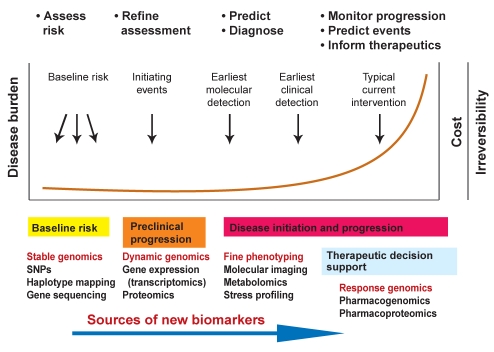 Figure 2)