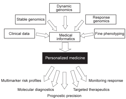 Figure 1)