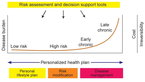 Figure 3)