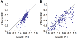 Inference of proportion of human-human transmission