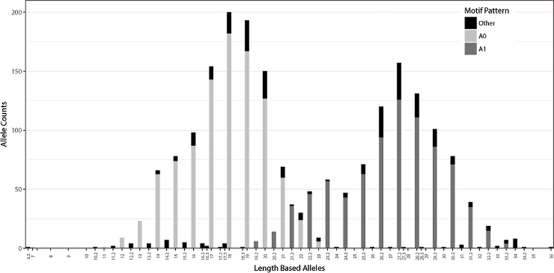 Figure 6 -