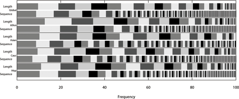 Figure 2 -