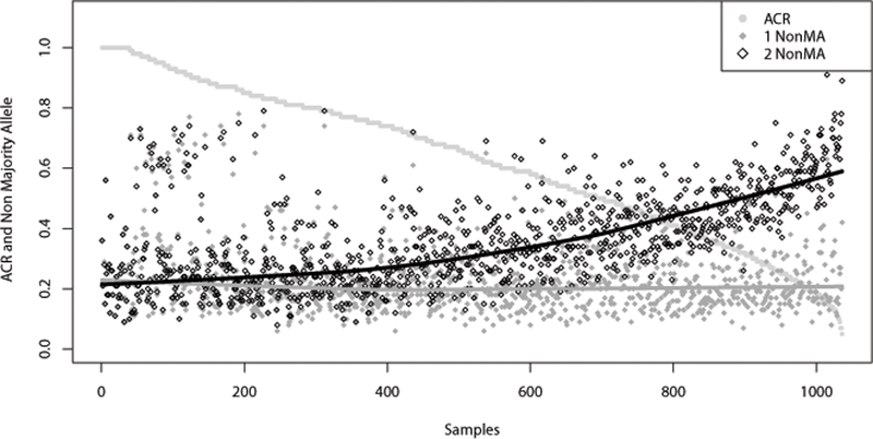 Figure 5 -