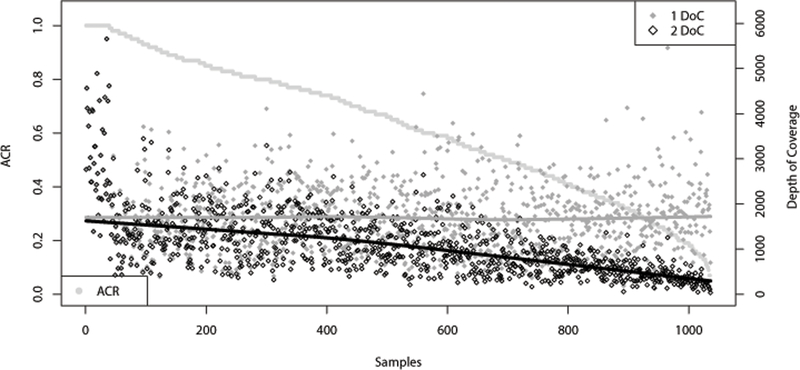 Figure 4 -