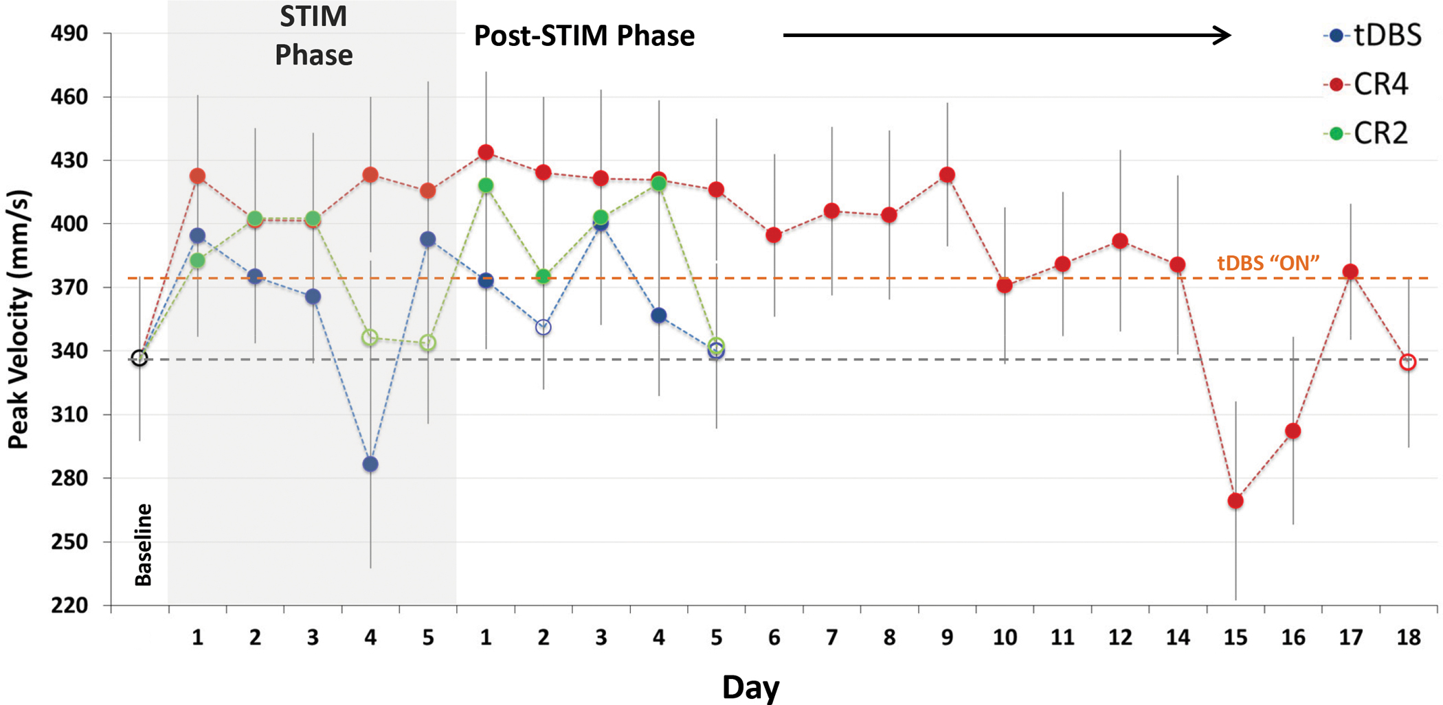 Figure 6.