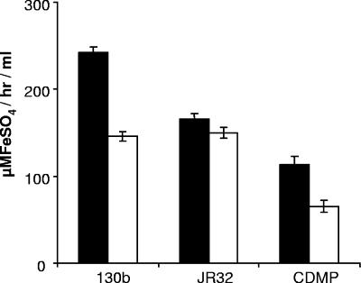 FIG. 7.