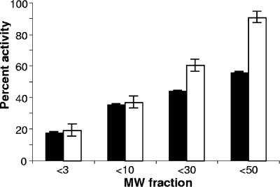 FIG. 8.