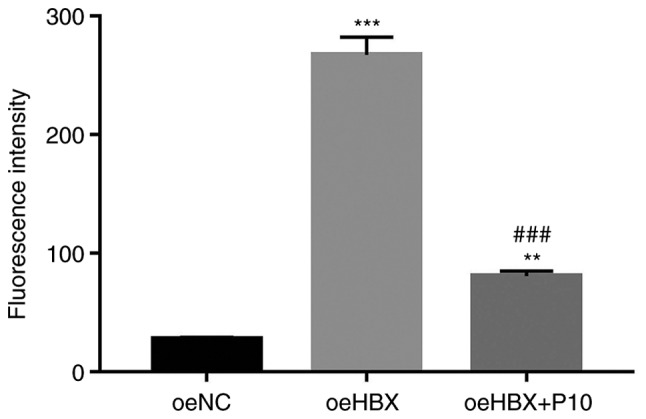 Figure 7.