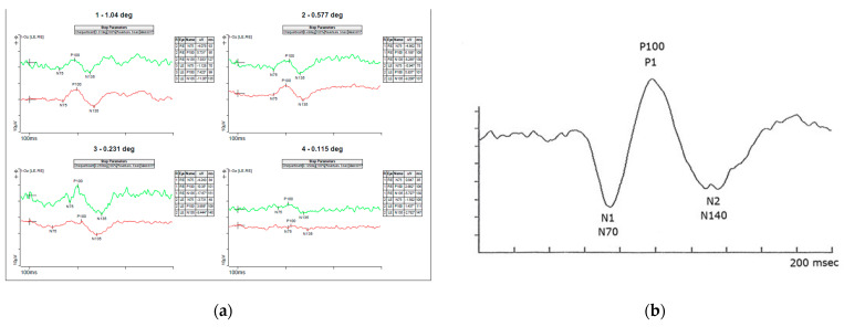 Figure 7