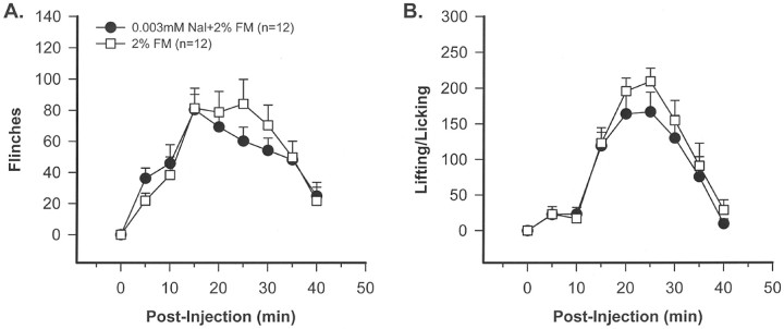 Fig. 9.