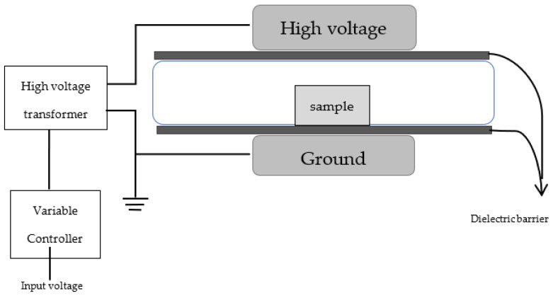 Figure 8