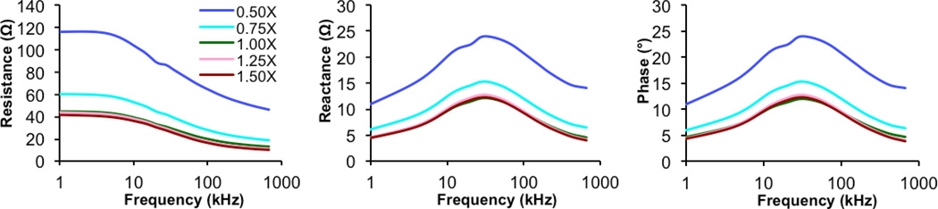 Fig. 6