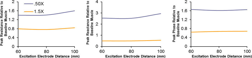 Fig. 10