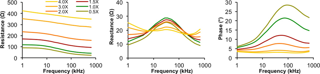 Fig. 3